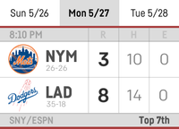 MLB Scores