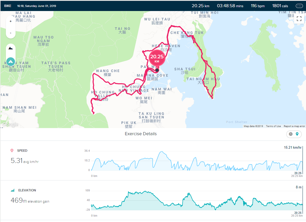 From the Fitbit Dashboard