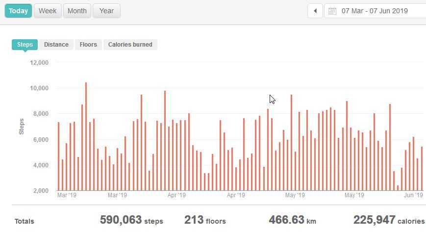 Steps 90 days.jpg