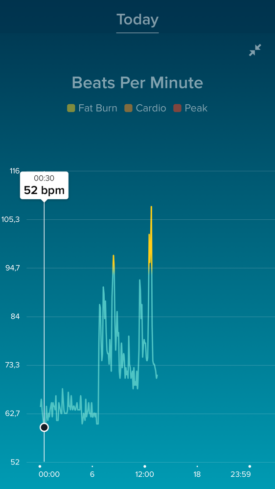 Heart rate graph no longer consistent vertical sca. Fitbit Community