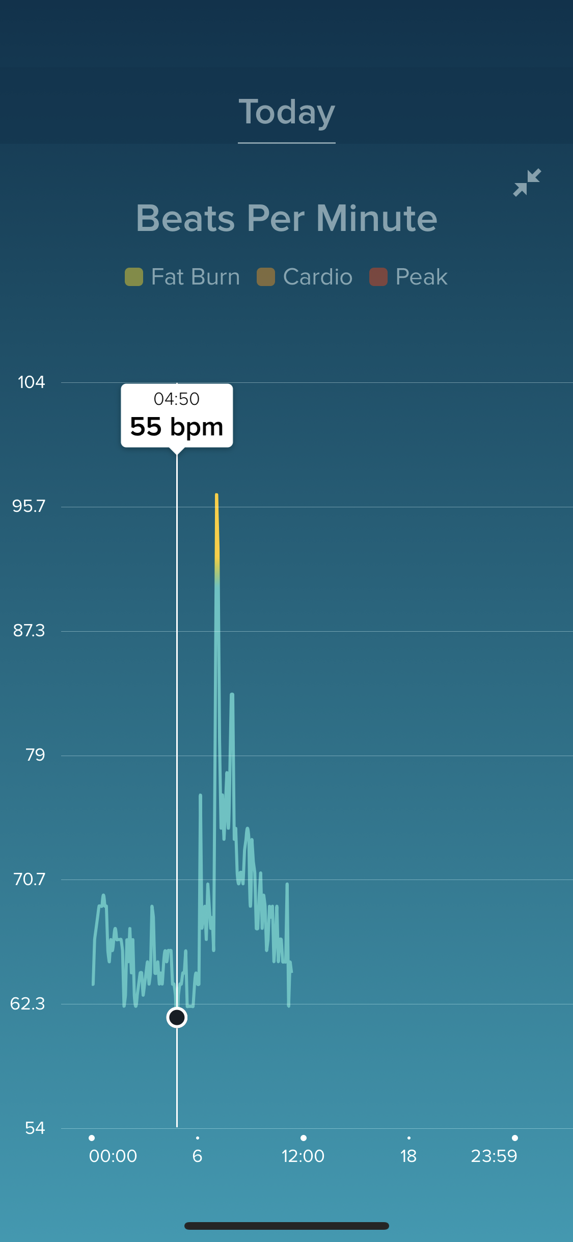 fitbit heart rate wrong