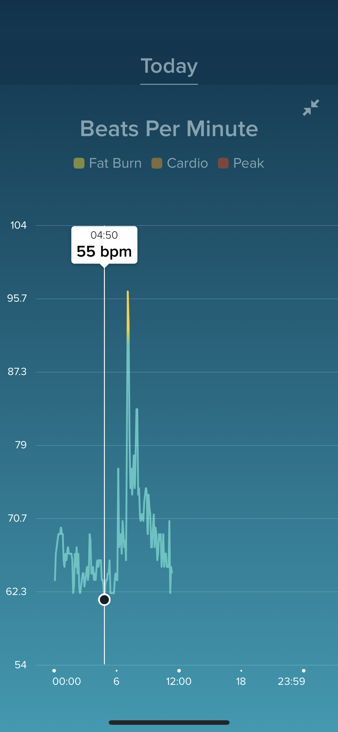 fitbit heart beat