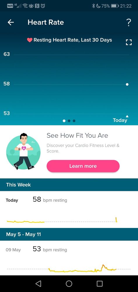Heart rate data/graph not appearing from around May. Today's is showing up (did not have fitbit om throughout the day)