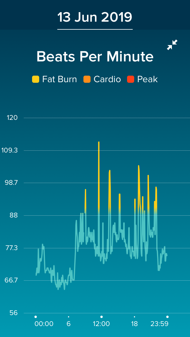 Heart rate graph no longer consistent 