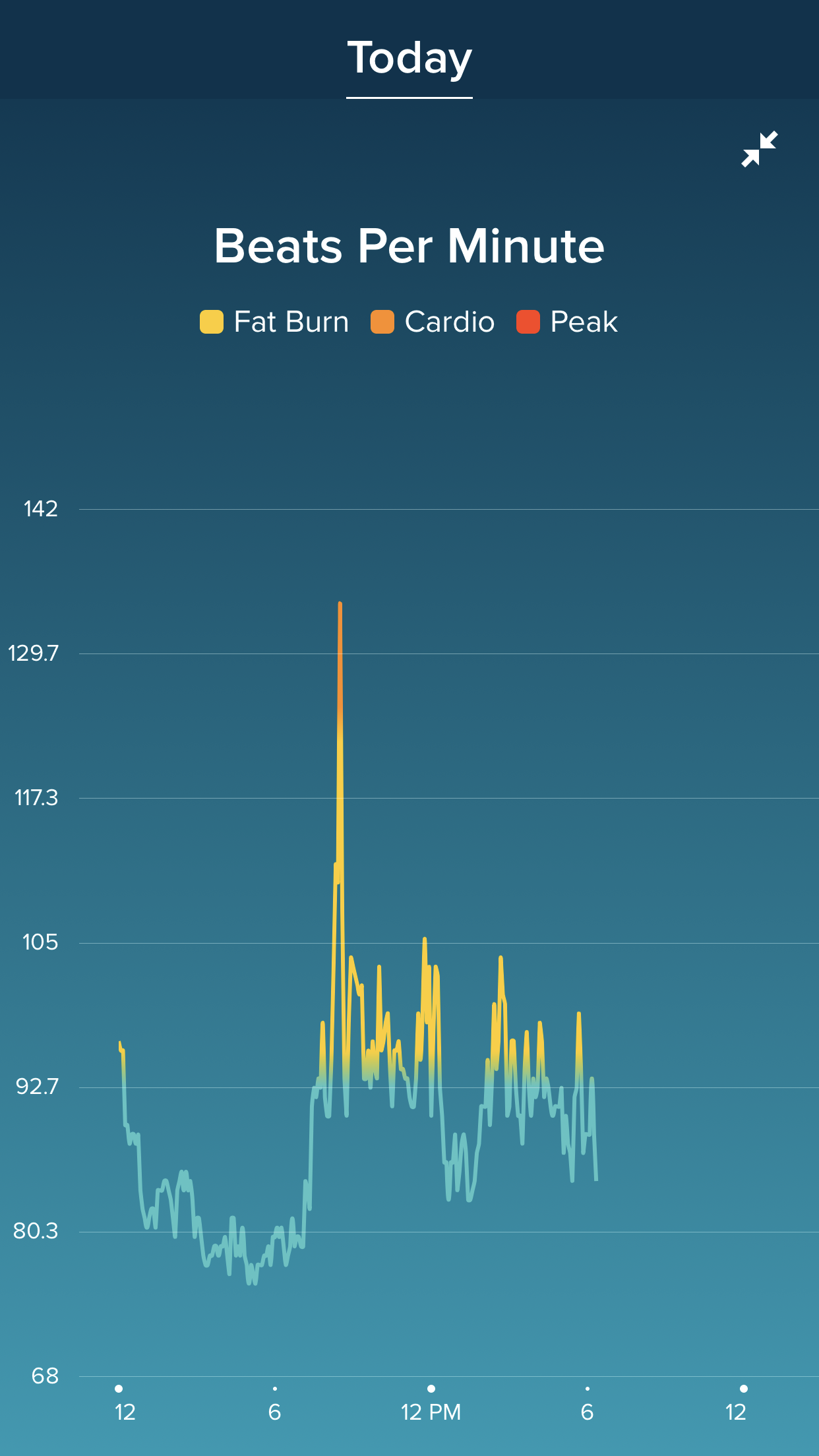 Heart rate chart discount unavailable