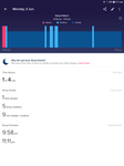 Sleep patterns (simplified data)