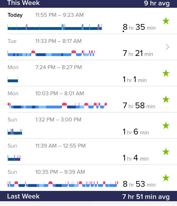 You can see on Sunday and Monday how I added naps I’d taken. And I always edit the endpoints to determine maximum sleep time.