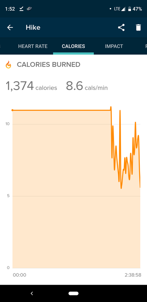 fitbit calories burned