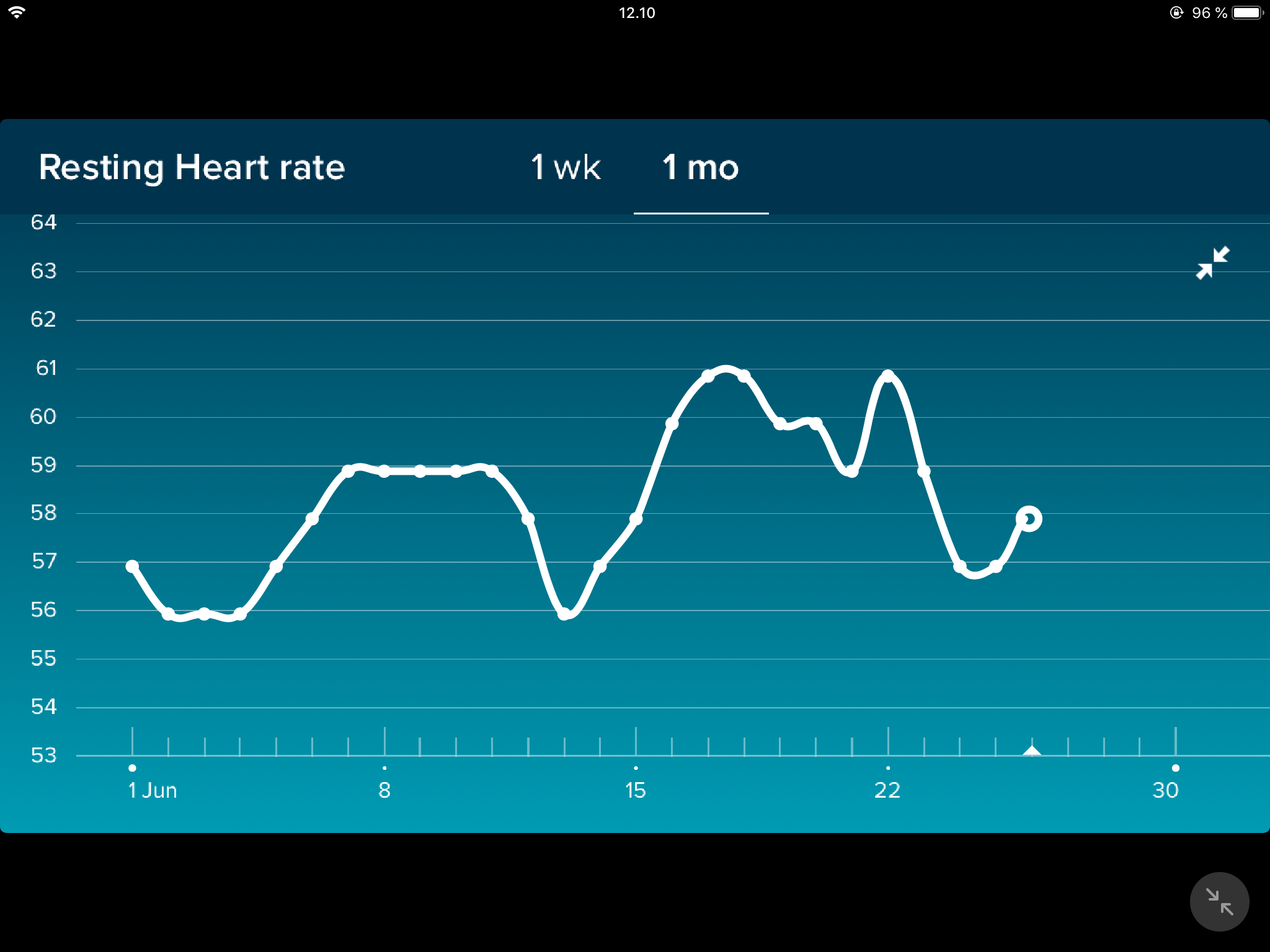 Fitbit resting heart online rate high