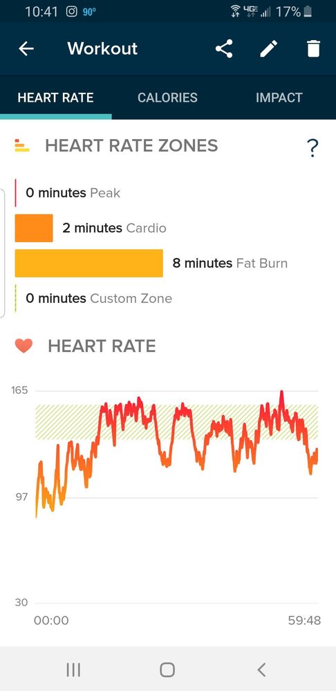 It is almost a full hour, and definitely more than 49 calories
