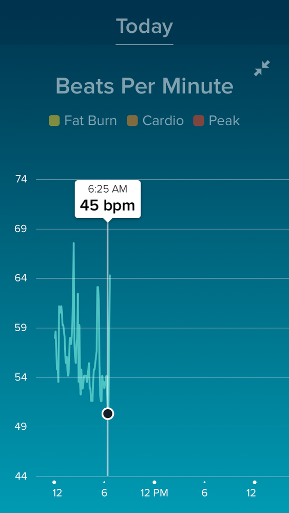 45 > 49?  I agree the grid under the HR graph could use some work.