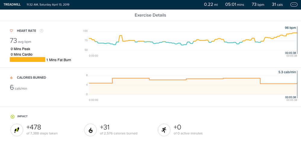 Why won t charge 3 record treadmill distance Fitbit Community