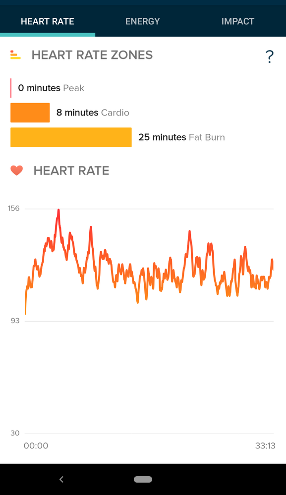 fitbit max heart rate
