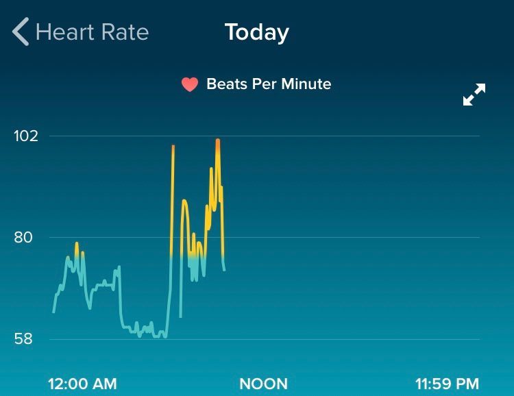 60 bpm