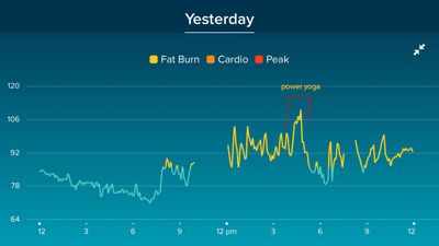 Sunday - power yoga