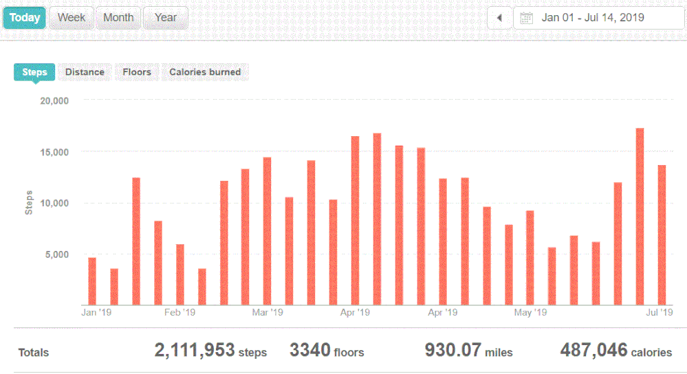 YTD - Up to July 14th