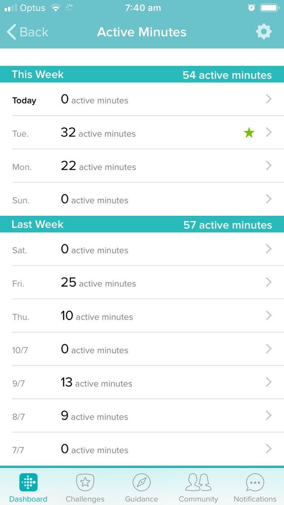 active minutes.jpeg