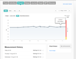 BMI graph vs log entries