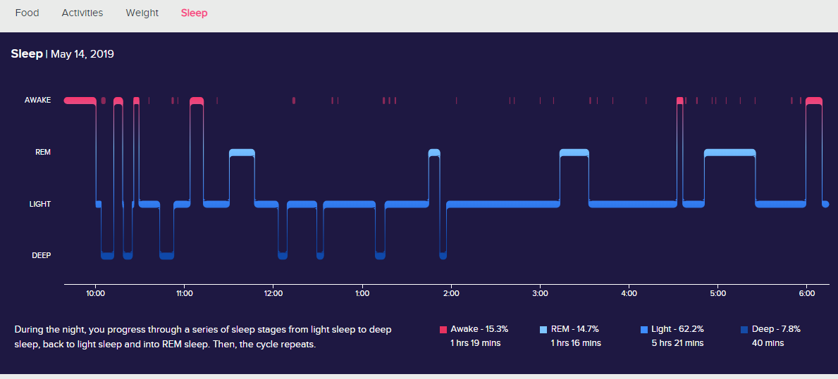 fitbit sleep premium