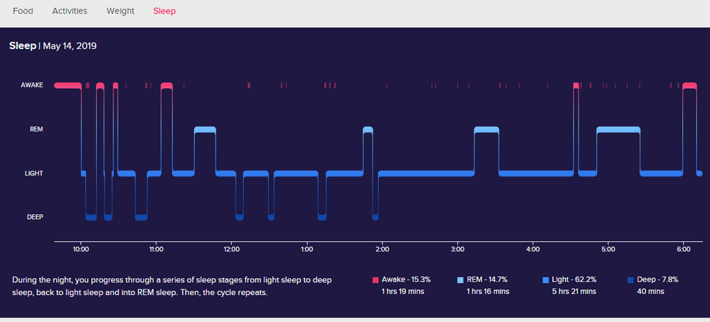 sleepstages.PNG