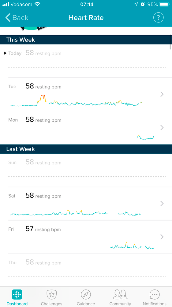 Fitbit live heart discount rate