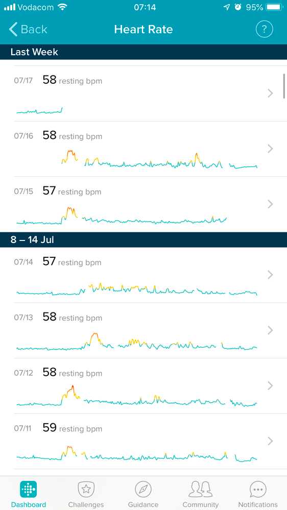 Fitbit live heart online rate