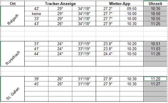 Wetteranzeige.JPG