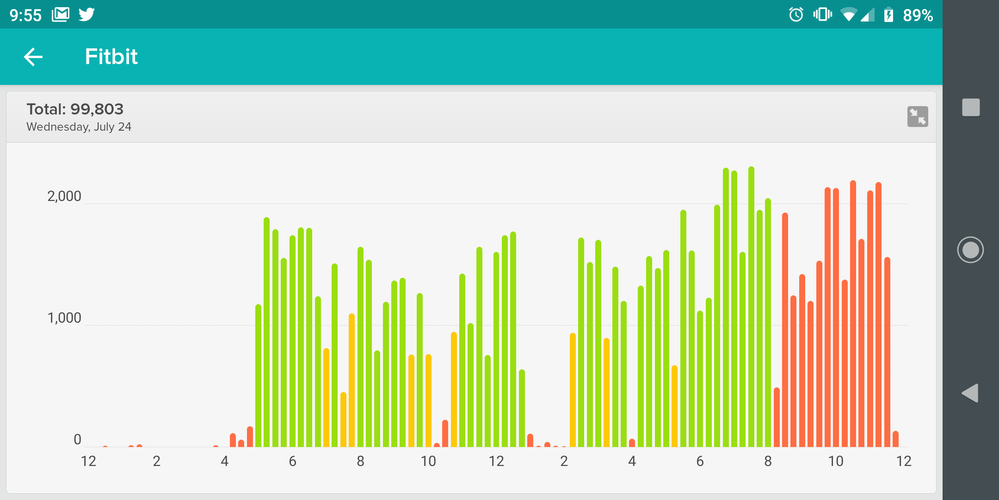 Fitbit best sale bike steps