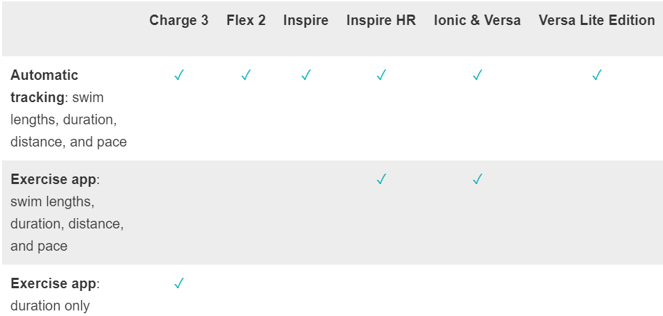 Can i swim 2024 with fitbit inspire