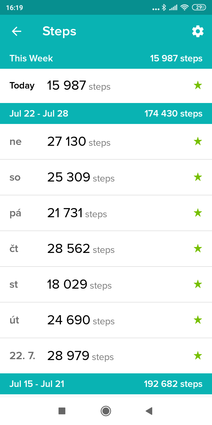 how does fitbit count calories burned
