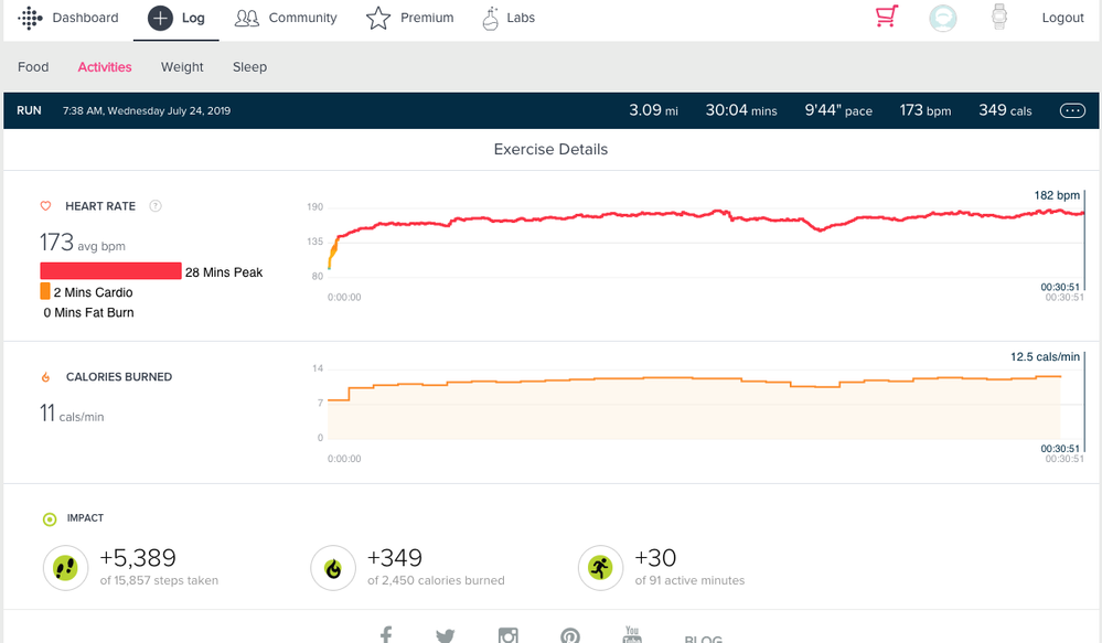 Fitbit.com-dashboard-view.png