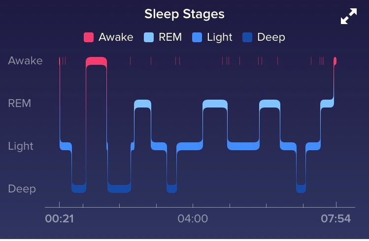 Fitbit 2024 sommeil avis