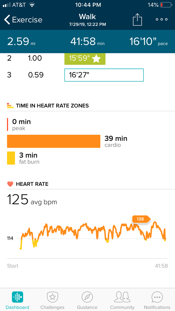 Heart rate zone data From July 29