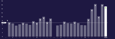 2019-08-04 13_38_14-Fitbit - Sleep.png
