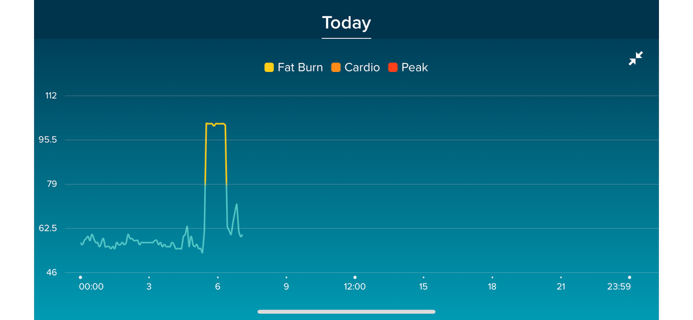 Heart rate on Versa showing as 111 bpm even though I’m not wearing it.