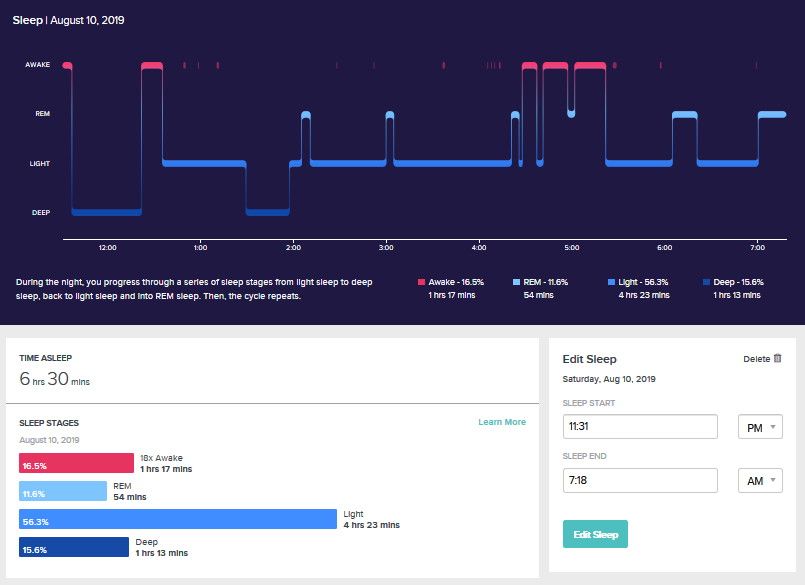 Sleep Pattern Dashboard Graph Change Fitbit Community