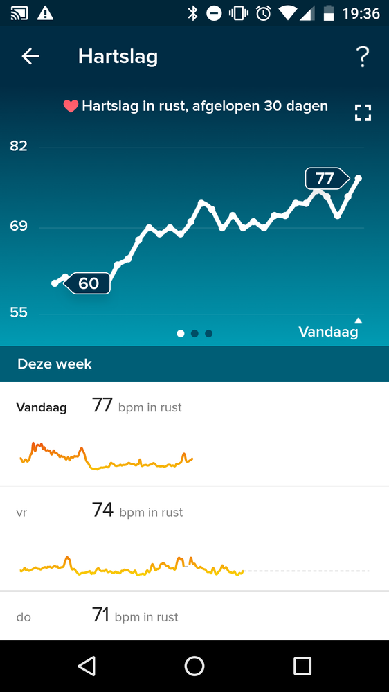 resting heart rate increase from 60 to 77 Fitbit Community