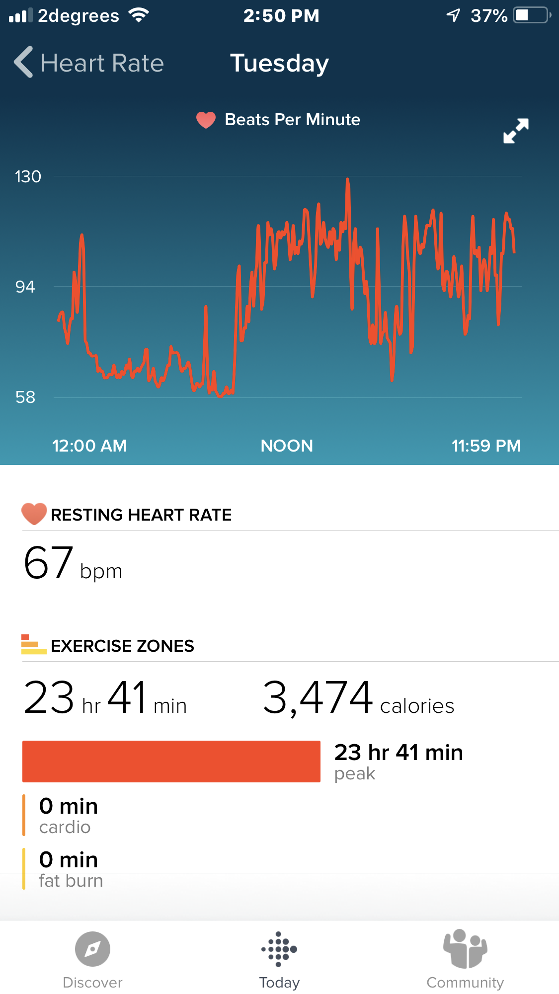 heart rate peak zone Fitbit Community