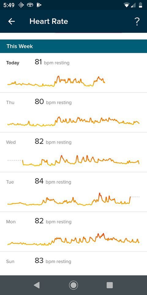 Fitbit normal heart discount rate