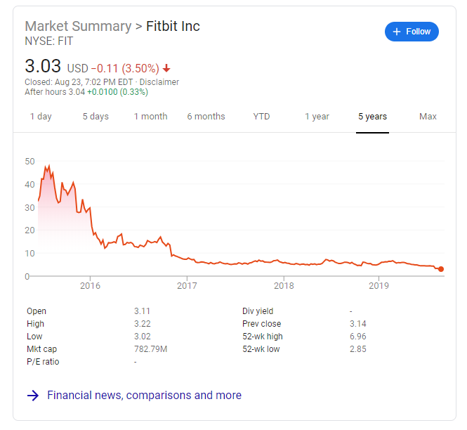 Fitbit stocks.png