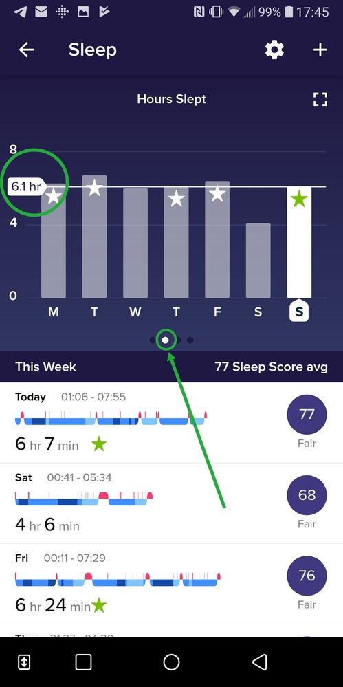The hours slept graph should show a line with your average for the week.