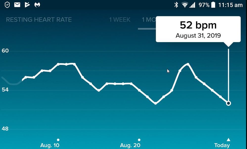 Low heart rate discount fitbit