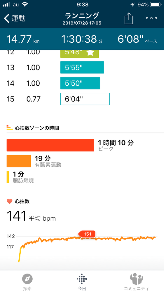 心拍数が記録された最後の日