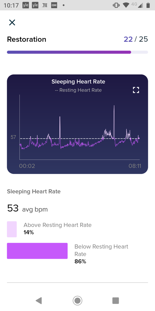 sleep restoration.png