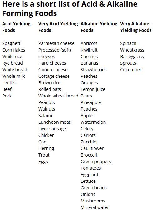 acid alkaline forming foods.JPG