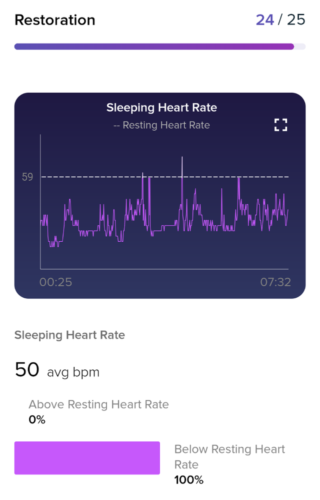 sleep score restoration 24.png