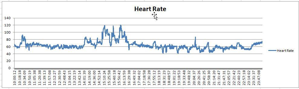 heart rate pw.jpg