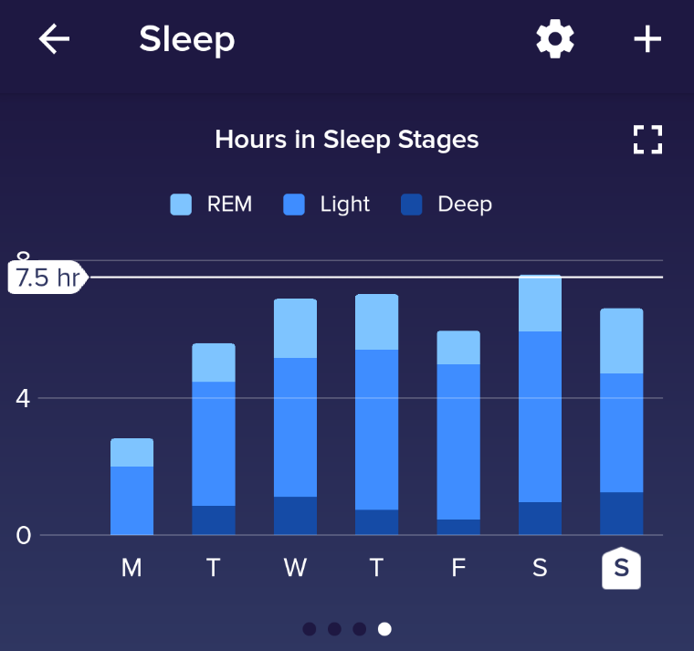 sleep 4th graph.png