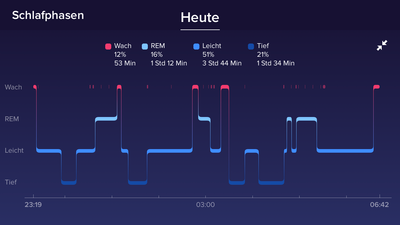 wach - tief.PNG