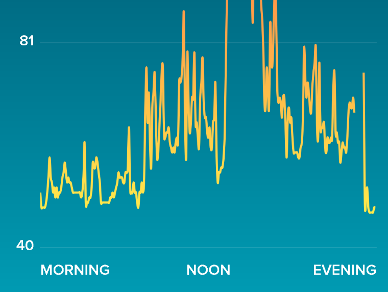 Fitbit discount hr sleep